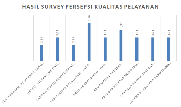 SPKP 2025